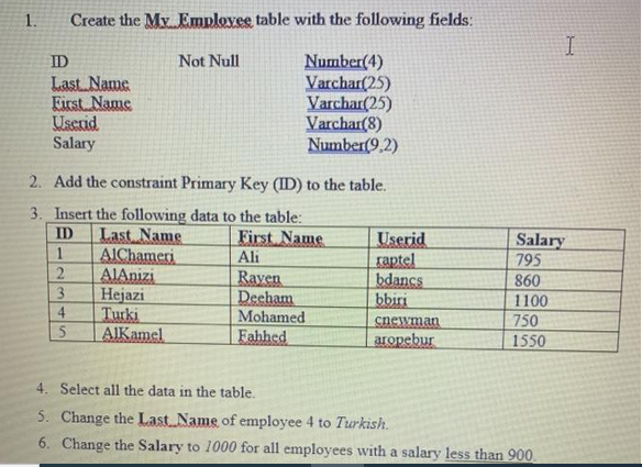 1.
ID
Last Name
First Name
Create the My Employee table with the following fields:
Number(4)
Varchar(25)
Varchar(25)
Varchar(8)
Number(9,2)
Userid
Salary
2
2. Add the constraint Primary Key (ID) to the table.
3. Insert the following data to the table:
ID
Last Name
1
3
4
5
Not Null
AlChameri
AlAnizi
Hejazi
Turki
AlKamel
First Name
Ali
Rayen
Deeham
Mohamed
Fahhed
Userid
raptel
bdancs
bbiri
cnewman
aropebur
Salary
795
860
1100
750
1550
I
4. Select all the data in the table.
5. Change the Last Name of employee 4 to Turkish.
6. Change the Salary to 1000 for all employees with a salary less than 900.