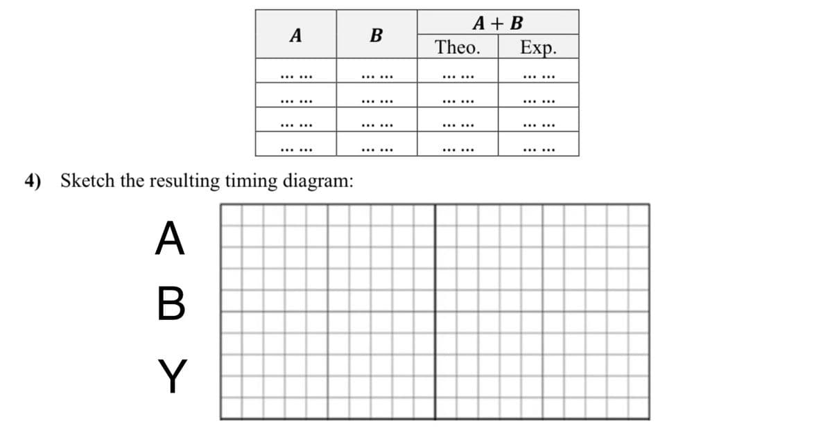 4) Sketch the resulting timing diagram:
AB >
Α
В
A
Y
B
A + B
Theo.
Exp.