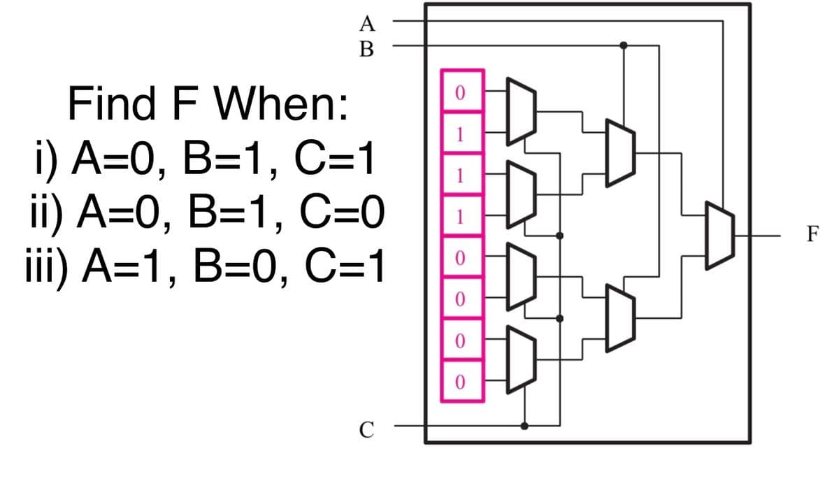 A
B
Find F When:
i) A=0, B=1, C=1
ii) A=0, B=1, C=0
iii) A=1, B=0, C=1
C
0
0
0
0
F