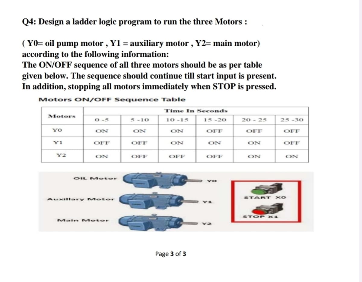 Q4: Design a ladder logic program to run the three Motors:
(Y0= oil pump motor, Y1 = auxiliary motor, Y2= main motor)
according to the following information:
The ON/OFF sequence of all three motors should be as per table
given below. The sequence should continue till start input is present.
In addition, stopping all motors immediately when STOP is pressed.
Motors ON/OFF Sequence Table
Time In Seconds
Motors
0-5
5-10
10-15
15-20
20-25
25-30
YO
ON
ON
ON
OFF
OFF
OFF
Y1
OFF
OFF
SON
ON
SON
OFF
Y2
ON
OFF
OFF
OFF
ON
ON
OIL Motor
Auxillary Motor
Main Motor
Page 3 of 3
START XO
STOP X1