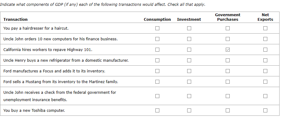 Indicate what components of GDP (if any) each of the following transactions would affect. Check all that apply.
Transaction
You pay a hairdresser for a haircut.
Uncle John orders 10 new computers for his finance business.
California hires workers to repave Highway 101.
Uncle Henry buys a new refrigerator from a domestic manufacturer.
Ford manufactures a Focus and adds it to its inventory.
Ford sells a Mustang from its inventory to the Martinez family.
Uncle John receives a check from the federal government for
unemployment insurance benefits.
You buy a new Toshiba computer.
Consumption Investment
Government
Purchases
Net
Exports
0 0