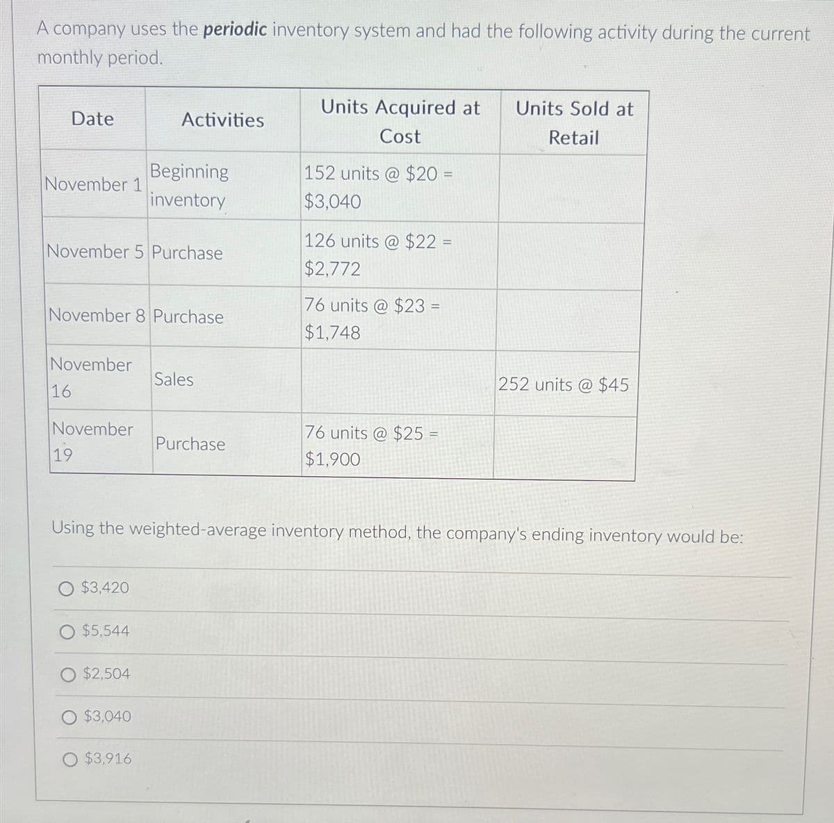 A company uses the periodic inventory system and had the following activity during the current
monthly period.
Date
November 1
November 5 Purchase
November
November 8 Purchase
16
November
19
O $3,420
$5,544
Activities
$2,504
Beginning
inventory
$3,040
$3,916
Sales
Purchase
Units Acquired at Units Sold at
Cost
Retail
152 units @ $20 =
$3,040
Using the weighted-average inventory method, the company's ending inventory would be:
126 units @ $22 =
$2,772
76 units @ $23 =
$1,748
76 units @ $25 =
$1,900
252 units @ $45