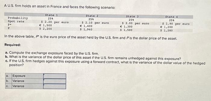 A U.S. firm holds an asset in France and faces the following scenario:
State 1
25%
Probability
Spot rate.
P*
P
State 2
25%
a Exposure
b. Variance
C. Variance
State 3
258
$ 2.20 per euro
€ 1,500
$ 2,200
In the above table, P is the euro price of the asset held by the U.S. firm and Pis the dollar price of the asset.
Required:
a. Compute the exchange exposure faced by the U.S. firm.
b. What is the variance of the dollar price of this asset if the U.S. firm remains unhedged against this exposure?
c. If the U.S. firm hedges against this exposure using a forward contract, what is the variance of the dollar value of the hedged
position?
$ 2.10 per euro
€ 1,400
$ 1,940
State 4
25%
$ 2.00 per euro
€ 1,300
$ 1,500
$ 1.90 per euro
€ 1,200.
$ 1,280