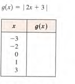 g(x) = | 2x + 3
g(x)
-3
-2
1
3
