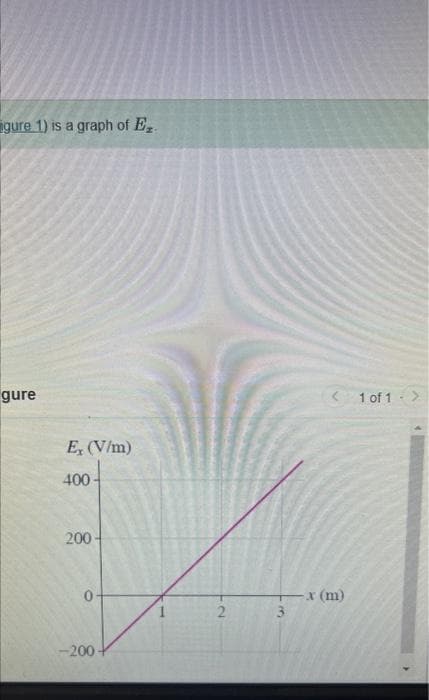 gure 1) is a graph of E
gure
Ex (V/m)
400-
200
-200-
2
3
-x (m)
1 of 1