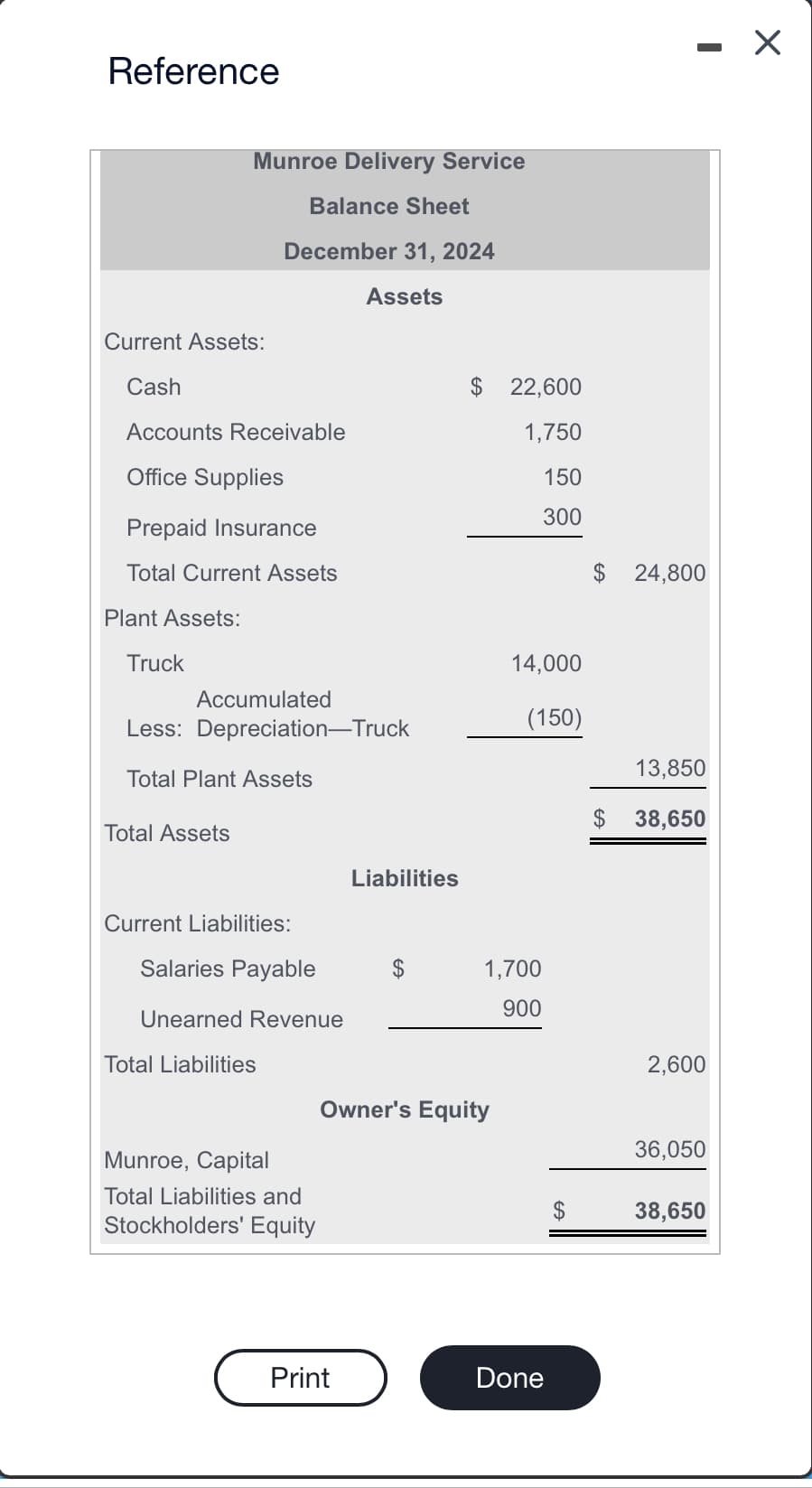 Reference
Current Assets:
Cash
Munroe Delivery Service
Accounts Receivable
Office Supplies
Plant Assets:
Prepaid Insurance
Total Current Assets
Truck
Balance Sheet
December 31, 2024
Assets
Total Assets
Accumulated
Less: Depreciation-Truck
Total Plant Assets
Current Liabilities:
Salaries Payable
Unearned Revenue
Total Liabilities
Munroe, Capital
Total Liabilities and
Stockholders' Equity
Liabilities
Print
$ 22,600
1,750
150
300
Owner's Equity
14,000
(150)
1,700
900
Done
$
$
24,800
13,850
$ 38,650
2,600
36,050
38,650