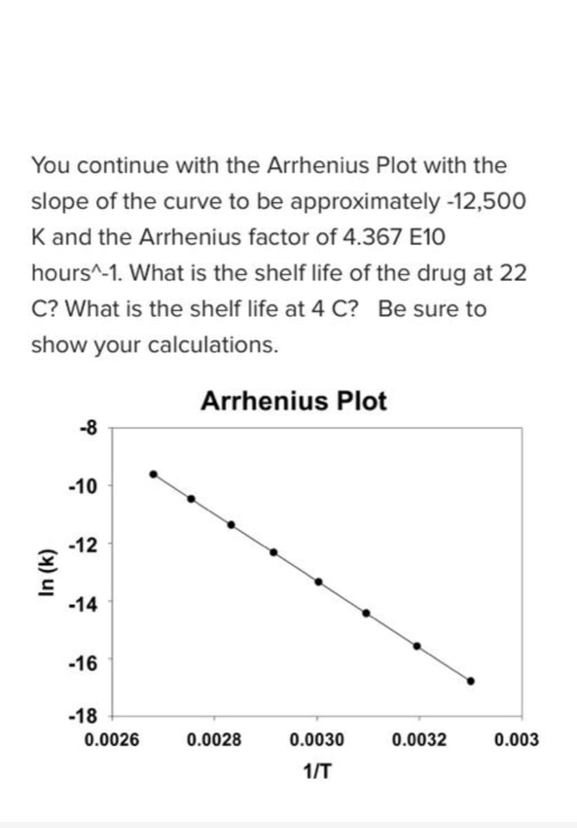 You continue with the Arrhenius Plot with the
slope of the curve to be approximately -12,500
K and the Arrhenius factor of 4.367 E10
hours^-1. What is the shelf life of the drug at 22
C? What is the shelf life at 4 C? Be sure to
show your calculations.
Arrhenius Plot
-8
-10
-12
-14
-16
-18
0.0026
0.0028
0.0030
0.0032
0.003
1/T
In (k)
