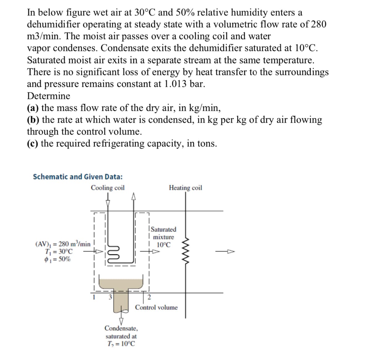 In below figure wet air at 30°C and 50% relative humidity enters a
dehumidifier operating at steady state with a volumetric flow rate of 280
m3/min. The moist air passes over a cooling coil and water
vapor condenses. Condensate exits the dehumidifier saturated at 10°C.
Saturated moist air exits in a separate stream at the same temperature.
There is no significant loss of energy by heat transfer to the surroundings
and pressure remains constant at 1.013 bar.
Determine
(a) the mass flow rate of the dry air, in kg/min,
(b) the rate at which water is condensed, in kg per kg of dry air flowing
through the control volume.
(c) the required refrigerating capacity, in tons.
Schematic and Given Data:
Cooling coil
Heating coil
ISaturated
I mixture
| 10°C
(AV), = 280 m³/min
T = 30°C
01= 50%
Control volume
Condensate,
saturated at
T, = 10°C
www
