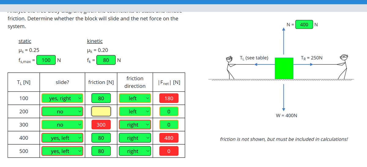 friction. Determine whether the block will slide and the net force on the
N =
400
system.
static
kinetic
Hs = 0.25
Hk = 0.20
TL (see table)
TR = 250N
fs,max =
100 N
fk =
80
friction
TL [N]
slide?
friction [N]
|Fnet| [N]
direction
100
yes, right
80
left
180
200
no
left
W = 400N
300
no
300
right
400
yes, left
80
right
480
friction is not shown, but must be included in calculations!
500
yes, left
80
right
