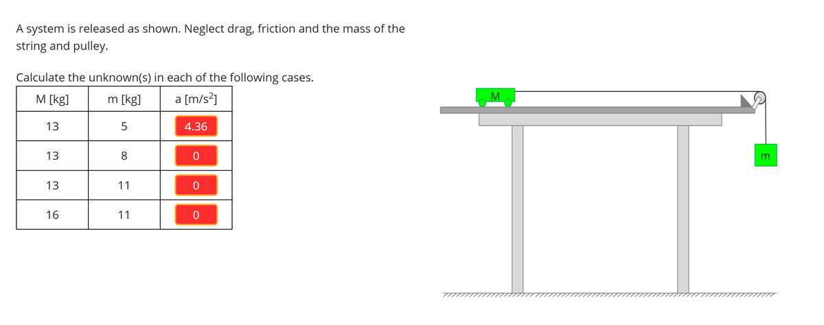 A system is released as shown. Neglect drag, friction and the mass of the
string and pulley.
Calculate the unknown(s) in each of the following cases.
M [kg]
m [kg]
a [m/s?]
M
13
4.36
13
13
11
16
11
7/1
00
