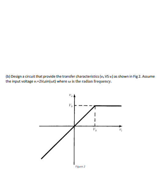 (b) Design a circuit that provide the transfer characteristics (v. VS v.) as shown in Fig 2. Assume
the input voltage v=2Vssin(wt) where w is the radian frequency.
Figure 2
