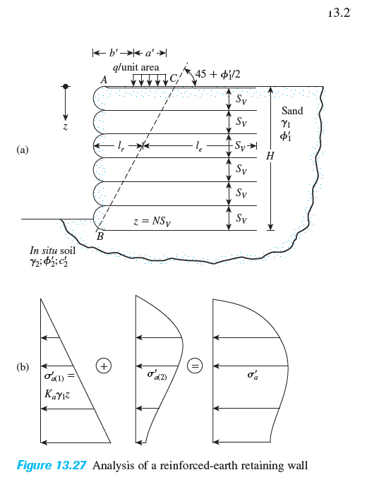 13.2
K b'* a' >
qlunit area
A
C \45 + øj/2
Sy
Sand
Sy
YI
- Sy
H
(a)
Sy
Sy
z = NSy
Sy
B
In situ soil
(b)
+)
o'a2)
Figure 13.27 Analysis of a reinforced-earth retaining wall
