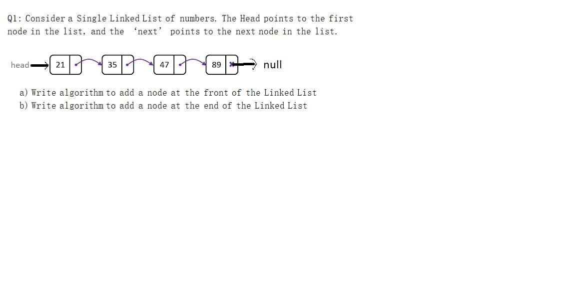 Q1: Consider a Single Linked List of numbers. The Head points to the first
node in the list, and the 'next' points to the next node in the list.
head
21 |
35
47
null
89
a) Write algorithm to add a node at the front of the Linked List
b) Write algorithm to add a node at the end of the Linked List
