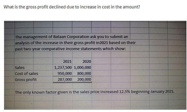 What is the gross profit declined due to increase in cost in the amount?
The management of Bataan Corporation ask you to submit an
analysis of the increase in their gross profit in2021 based on their
past two-year comparative income statements which show:
2021
2020
Sales
1,237,500 1,000,000
950,000
287,000
Cost of sales
800,000
Gross profit
200,000
The only known factor given is the sales price increased 12.5% beginning January 2021.
