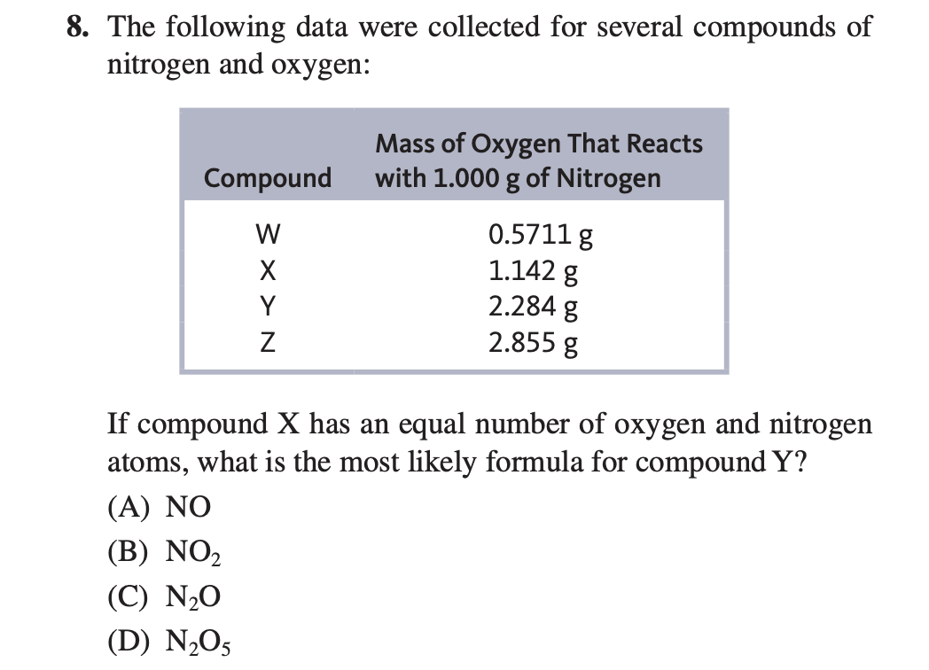 **Title: Analyzing Compounds of Nitrogen and Oxygen**

**Objective:**
In this exercise, we examine the mass of oxygen that reacts with 1.000 g of nitrogen to determine possible chemical formulas for specific compounds.

**Data Table:**
Below is the data collected for various compounds of nitrogen and oxygen:

| **Compound** | **Mass of Oxygen That Reacts with 1.000 g of Nitrogen** |
|--------------|-------------------------------------------------------|
| W            | 0.5711 g                                             |
| X            | 1.142 g                                              |
| Y            | 2.284 g                                              |
| Z            | 2.855 g                                              |

**Question:**
If compound X has an equal number of oxygen and nitrogen atoms, what is the most likely formula for compound Y?

**Options:**
(A) NO  
(B) NO₂  
(C) N₂O  
(D) N₂O₅

**Explanation:**
- Compound X has a mass of 1.142 g of oxygen reacting with 1.000 g of nitrogen.
- Given that compound X has an equal number of oxygen and nitrogen atoms, the simplest formula that fits is NO (Nitric Oxide).

To find the formula for compound Y:
- Observing the data: The mass of oxygen for compound Y is exactly double that for compound X.
- This suggests that compound Y has twice as many oxygen atoms as compound X.

Therefore, if X (NO) has one oxygen atom, then Y likely has two oxygen atoms, leading to the formula NO₂ for compound Y.

**Final Answer:**
(B) NO₂

**Conclusion:**
By analyzing the given mass relationships and applying stoichiometric principles, we deduce that if compound X is represented by the formula NO, then compound Y, having twice the mass of oxygen per nitrogen atom, is NO₂.