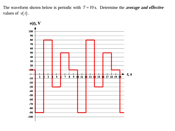 The waveform shown below is periodic with T=10 s. Determine the average and effective
values of v(t).
v(t), V
100
90
80
70
60
50
40
30
20
+
1, S
7 8 9 10 11 12 13 14 15 16 17 18 19 20
-10
-20
-30
-40
-50
-60
-70
-80
-90
-100
-
1
5