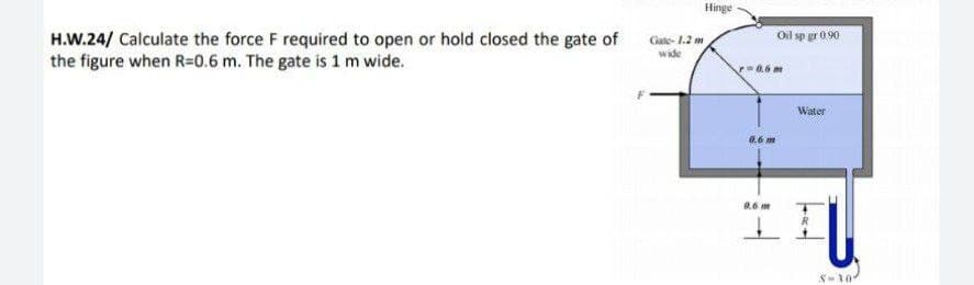 Hinge
H.W.24/ Calculate the force F required to open or hold closed the gate of
the figure when R=0.6 m. The gate is 1 m wide.
Oil sp gr 090
Gate- 1.2 m
wide
Water
0.6 m
0.6 m
