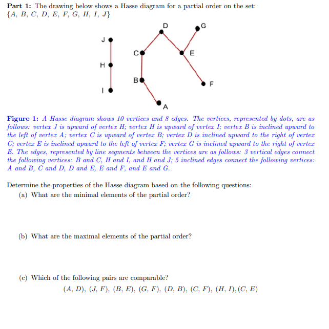 ### Part 1: Hasse Diagram Analysis

The drawing below shows a Hasse diagram for a partial order on the set:
$$ \{A, B, C, D, E, F, G, H, I, J\} $$

**Figure 1**: A Hasse diagram shows 10 vertices and 8 edges. The vertices, represented by dots, are as follows:
- Vertex \( J \) is upward of vertex \( H \)
- Vertex \( H \) is upward of vertex \( I \)
- Vertex \( B \) is inclined upward to the left of vertex \( A \)
- Vertex \( C \) is upward of vertex \( B \)
- Vertex \( D \) is inclined upward to the right of vertex \( C \)
- Vertex \( E \) is inclined upward to the left of vertex \( F \)
- Vertex \( G \) is inclined upward to the right of vertex \( E \)

The edges, represented by line segments between the vertices are as follows:
- 3 vertical edges connect the following vertices: \( B \) and \( C \), \( H \) and \( I \), and \( H \) and \( J \)
- 5 inclined edges connect the following vertices: \( A \) and \( B \), \( C \) and \( D \), \( D \) and \( E \), \( E \) and \( F\), and \( E \) and \( G \)

### Exercises:
Determine the properties of the Hasse diagram based on the following questions:

**(a) What are the minimal elements of the partial order?**

**(b) What are the maximal elements of the partial order?**

**(c) Which of the following pairs are comparable?**
- \( (A, D) \)
- \( (J, F) \)
- \( (B, E) \)
- \( (G, F) \)
- \( (D, B) \)
- \( (C, F) \)
- \( (H, I) \)
- \( (C, E) \)
