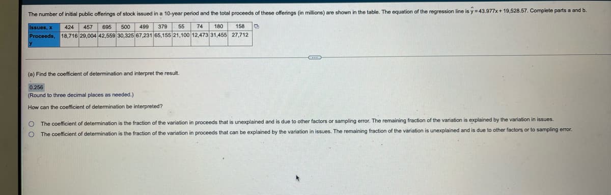 The number
initial public offerings of stock issued in a 10-year period and the total proceeds of these offerings (in millions) are shown in the table. The equation of the regression line is y = 43.977x + 19,528.57. Complete parts a and b.
Issues, x
424
457
695
500
499
379 55
74
180
158
Proceeds,
18,716 29,004 42,559 30,325 67,231 65,155 21,100 12,473 31,455 27,712
(a) Find the coefficient of determination and interpret the result.
0.256
(Round to three decimal places as needed.
How can the coefficient of determination be interpreted?
The coefficient of determination is the fraction of the variation
proceeds that is unexplained and is due to other factors or sampling error. The remaining fraction of the variation is explained by the variation in issues.
issues. The remaining fraction of the variation is unexplained and is due to other factors or to sampling error.
The coefficient of determination is the fraction of the variation in proceeds that can be explained by the variation
