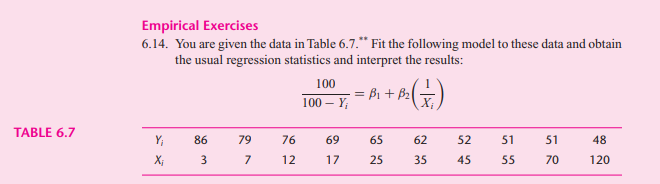 Empirical Exercises
6.14. You are given the data in Table 6.7.*" Fit the following model to these data and obtain
the usual regression statistics and interpret the results:
100
= B1 + B2(-)
100 – Y;
TABLE 6.7
Y;
86
79
76
69
65
62
52
51
51
48
X;
7
12
17
25
35
45
55
70
120
3.
