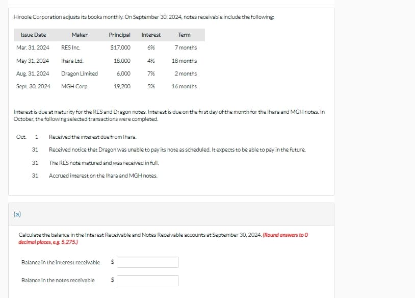 Hiroole Corporation adjusts its books monthly. On September 30, 2024, notes receivable include the following:
Issue Date
Mar. 31, 2024
May 31, 2024
Aug. 31, 2024
Sept. 30, 2024
Maker
RES Inc.
Ihara Ltd.
Dragon Limited
MGH Corp.
(a)
Principal
$17.000
18,000
6,000
19,200
Interest
6%
4%
Balance in the interest receivable $
7%
Interest is due at maturity for the RES and Dragon notes. Interest is due on the first day of the month for the Ihara and MGH notes. In
October, the following selected transactions were completed.
Balance in the notes receivable $
5%
Oct. 1 Received the interest due from Ihara.
31
Received notice that Dragon was unable to pay its note as scheduled. It expects to be able to pay in the future.
31
The RES note matured and was received in full.
31 Accrued interest on the Ihara and MGH notes.
Term
7 months
18 months
2 months
16 months
Calculate the balance in the Interest Receivable and Notes Receivable accounts at September 30, 2024. (Round answers to 0
decimal places, e.g. 5,275.)