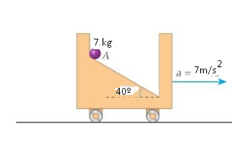 7. kg
2
7m/s
40°
