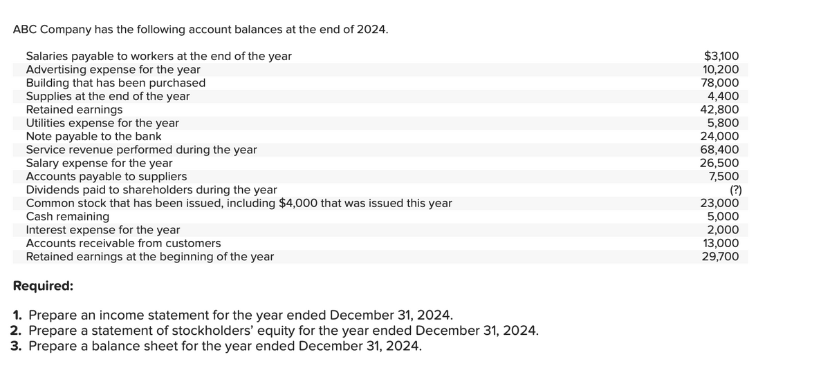 ABC Company has the following account balances at the end of 2024.
Salaries payable to workers at the end of the year
Advertising expense for the year
Building that has been purchased
Supplies at the end of the year
Retained earnings
Utilities expense for the year
Note payable to the bank
Service revenue performed during the year
Salary expense for the year
Accounts payable to suppliers
Dividends paid to shareholders during the year
Common stock that has been issued, including $4,000 that was issued this year
Cash remaining
Interest expense for the year
Accounts receivable from customers
Retained earnings at the beginning of the year
Required:
$3,100
10,200
78,000
4,400
42,800
5,800
24,000
68,400
26,500
7,500
(?)
23,000
5,000
2,000
13,000
29,700
1. Prepare an income statement for the year ended December 31, 2024.
2. Prepare a statement of stockholders' equity for the year ended December 31, 2024.
3. Prepare a balance sheet for the year ended December 31, 2024.