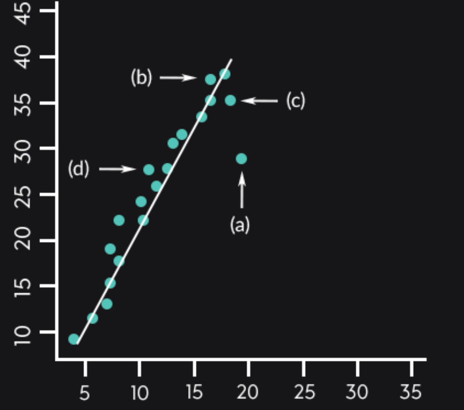 (b) →
< (c)
(d) →
(a)
20
15
T
5
10
20
25
30
35
25 30
35 40 45
OL
15
