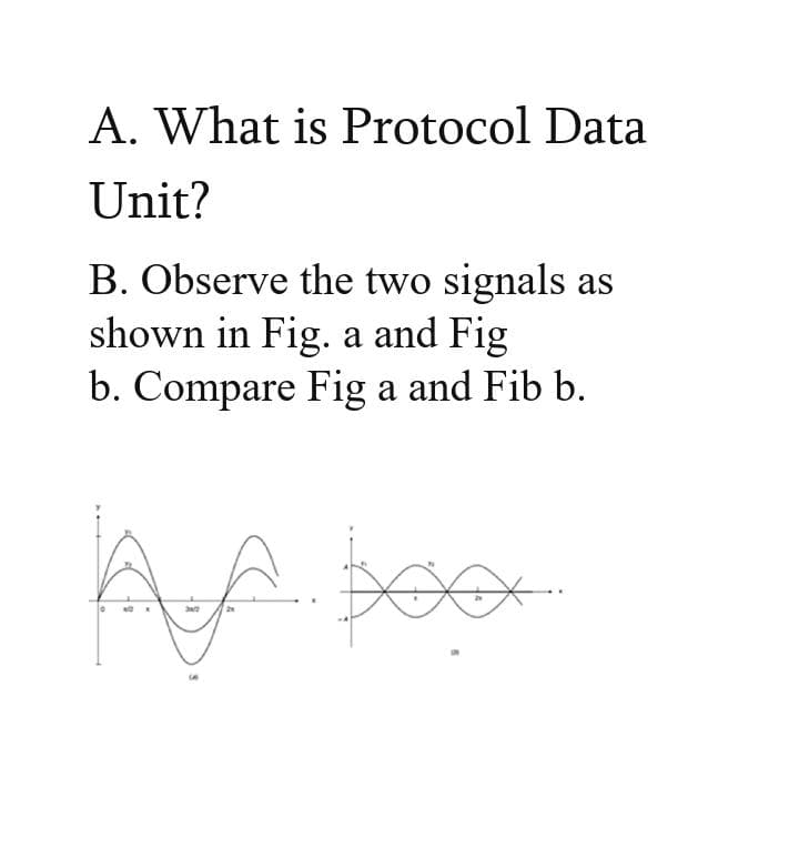 A. What is Protocol Data
Unit?
B. Observe the two signals as
shown in Fig. a and Fig
b. Compare Fig a and Fib b.
