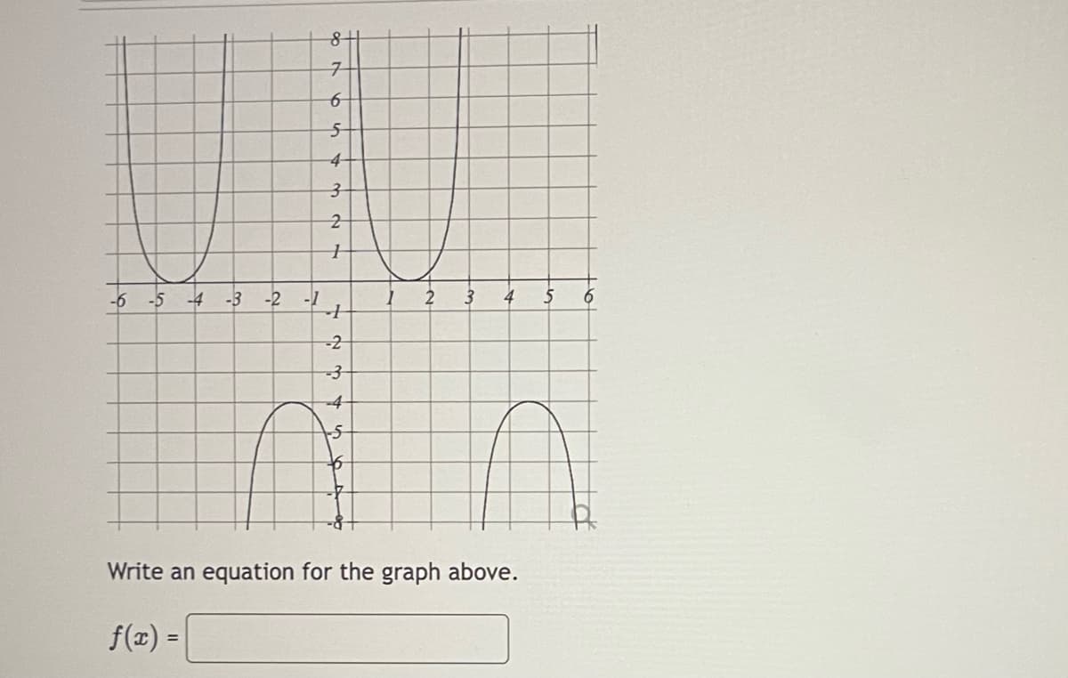 -6 -5 -4 -3 -2 -1
8
7
N
654
5
3
2
di
T
+
-2
-3
--4-
2 3
4 5 6
Write an equation for the graph above.
f(x) =