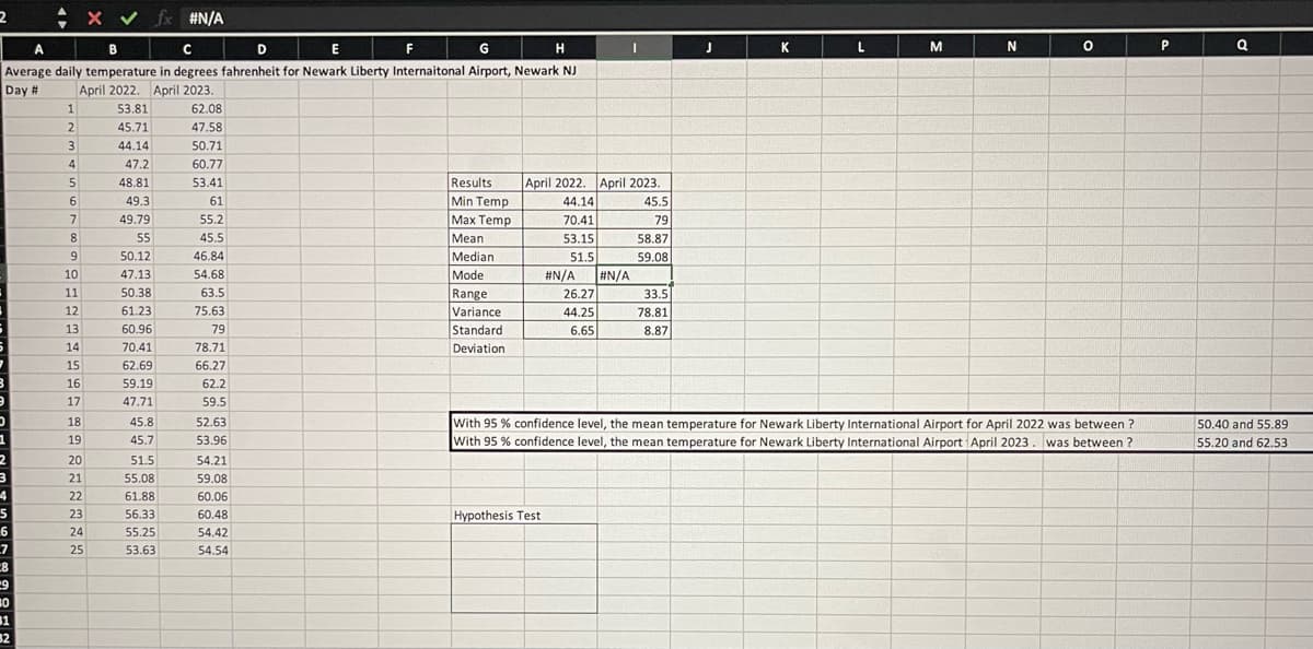 2
A
B
D
E
F
G
H
Average daily temperature in degrees fahrenheit for Newark Liberty Internaitonal Airport, Newark NJ
April 2022. April 2023.
Day #
5
1
2
3
4
H
5
6
6
7
28
19
30
31
32
1
2
3
4
5
6
7
8
9
10
11
12
13
14
15
16
17
18
19
x ✓ fx #N/A
20
21
22
23
24
25
53.81
45.71
44.14
47.2
48.81
49.3
49.79
55
50.12
47.13
50.38
61.23
60.96
70.41
62.69
59.19
47.71
45.8
45.7
51.5
55.08
61.88
56.33
55.25
53.63
C
с
62.08
47.58
50.71
60.77
53.41
61
55.2
45.5
46.84
54.68
63.5
75.63
79
78.71
66.27
62.2
59.5
52.63
53.96
54.21
59.08
60.06
60.48
54.42
54.54
Results
Min Temp
Max Temp
Mean
Median
Mode
Range
Variance
Standard
Deviation
April 2022.
Hypothesis Test
I
April 2023.
44.14
70.41
53.15
51.5
#N/A #N/A
26.27
44.25
6.65
45.5
79
58.87
59.08
33.5
78.81
8.87
J
K
L
M
N
O
With 95% confidence level, the mean temperature for Newark Liberty International Airport for April 2022 was between?
With 95% confidence level, the mean temperature for Newark Liberty International Airport April 2023. was between?
P
Q
50.40 and 55.89
55.20 and 62.53