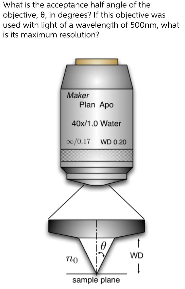 What is the acceptance half angle of the
objective, 0, in degrees? If this objective was
used with light of a wavelength of 500nm, what
is its maximum resolution?
Maker
Plan Apo
40x/1.0 Water
0/0.17
WD 0.20
WD
no
sample plane
