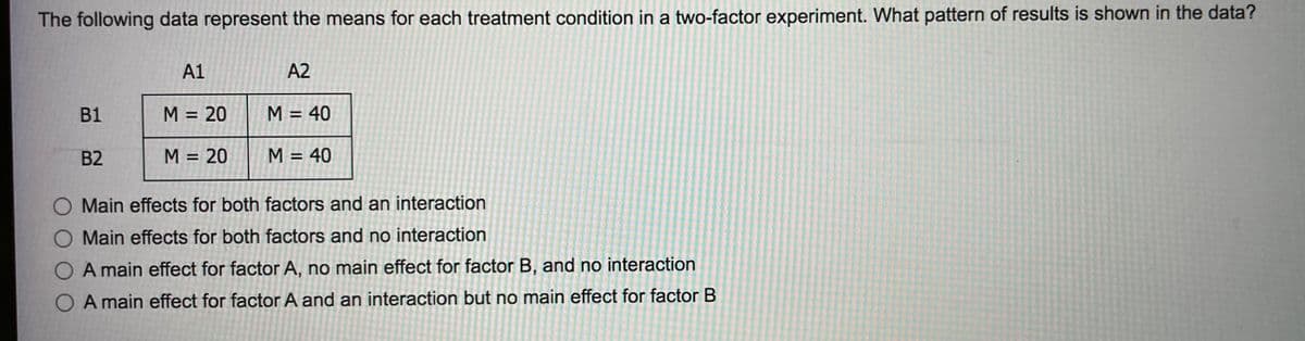 The following data represent the means for each treatment condition in a two-factor experiment. What pattern of results is shown in the data?
A1
A2
B1
M = 20
M = 40
%3D
B2
M = 20
M = 40
O Main effects for both factors and an interaction
O Main effects for both factors and no interaction
O A main effect for factor A, no main effect for factor B, and no interaction
O A main effect for factor A and an interaction but no main effect for factor B
