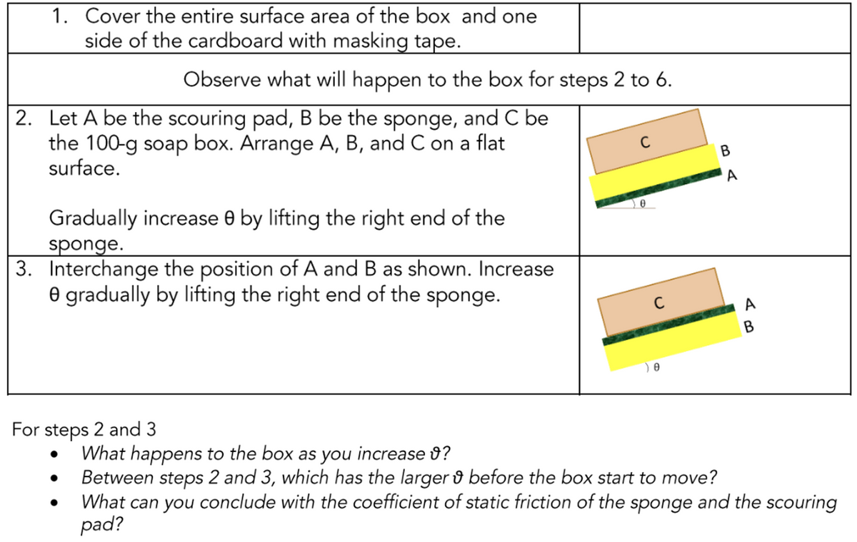 1. Cover the entire surface area of the box and one
side of the cardboard with masking tape.
2. Let A be the scouring pad, B be the sponge, and C be
the 100-g soap box. Arrange A, B, and C on a flat
surface.
Gradually increase 0 by lifting the right end of the
sponge.
3. Interchange the position of A and B as shown. Increase
e gradually by lifting the right end of the sponge.
B
) 0
For steps 2 and 3
What happens to the box as you increase ?
Between steps 2 and 3, which has the larger & before the box start to move?
What can you conclude with the coefficient of static friction of the sponge and the scouring
pad?
Observe what will happen to the box for steps 2 to 6.
с
с
B
A
A