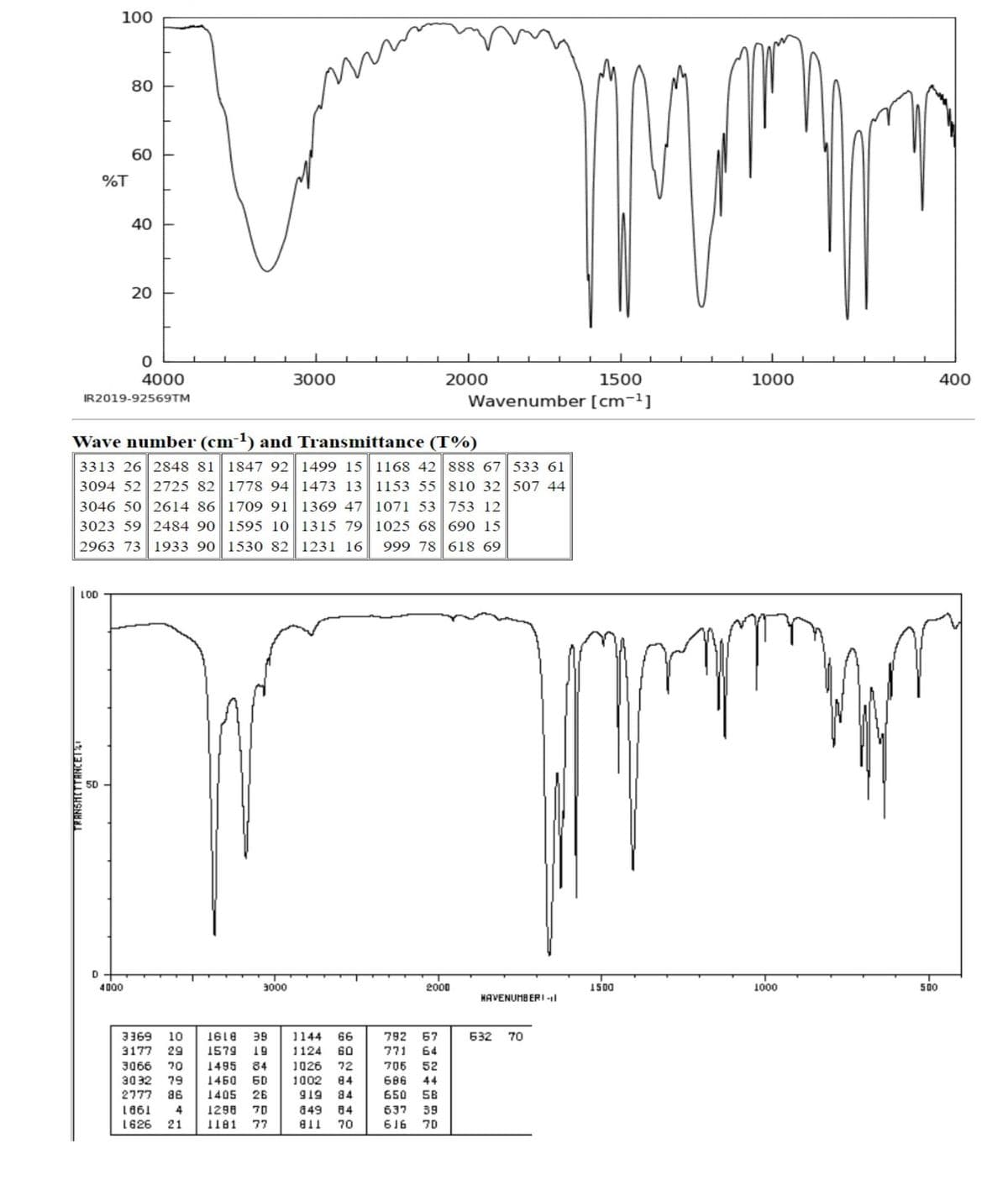 LOD
TRANSHITTANCET
100
5D
%T
D
80
60
4000
40
IR2019-92569TM
20
T
0
4000
Wave number (cm-¹) and Transmittance (T%)
3313 26 2848 81 1847 92
3094 52 2725 82 1778 94
3046 50 2614 86 1709 91
3023 59 2484 90 1595 10
2963 73 1933 90
1530 82
3000
3000
3369 10 1618 39
3177 29
3066 70
3032 79
2777 86
1861 4
1626 21
1579 19
1495 84
1460 50
1405 26
1298 70
1181 77
1144 66
1124 60
1499 15 1168 42 888 67 533 61
1473 13
1153 55 810 32 507 44
1369 47
1071 53 753 12
1315 79
1025 68 690 15
1231 16
999 78 618 69
1026 72
1002 84
919 84
849 84
811 70
2000
2000
792 67
771 64
705 52
686 44
650 58
1500
Wavenumber [cm-¹]
637 39
616 70
HAVENUMBERI -11
632 70
1500
1000
1000
500
400