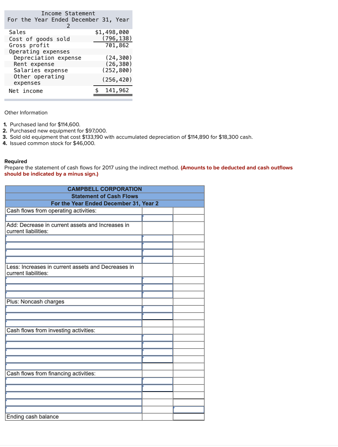 Income Statement
For the Year Ended December 31, Year
2
Sales
Cost of goods sold
Gross profit
Operating expenses
Depreciation expense
Rent expense
Salaries expense
Other operating
expenses
Net income
Other Information
$1,498,000
(796, 138)
701, 862
1. Purchased land for $114,600.
2. Purchased new equipment for $97,000.
3. Sold old equipment that cost $133,190 with accumulated depreciation of $114,890 for $18,300 cash.
4. Issued common stock for $46,000.
(24,300)
(26,380)
(252,800)
(256,420)
$ 141,962
Required
Prepare the statement of cash flows for 2017 using the indirect method. (Amounts to be deducted and cash outflows
should be indicated by a minus sign.)
CAMPBELL CORPORATION
Statement of Cash Flows
For the Year Ended December 31, Year 2
Cash flows from operating activities:
Add: Decrease in current assets and Increases in
current liabilities:
Plus: Noncash charges
Less: Increases in current assets and Decreases in
current liabilities:
Cash flows from investing activities:
Ending cash balance
Cash flows from financing activities: