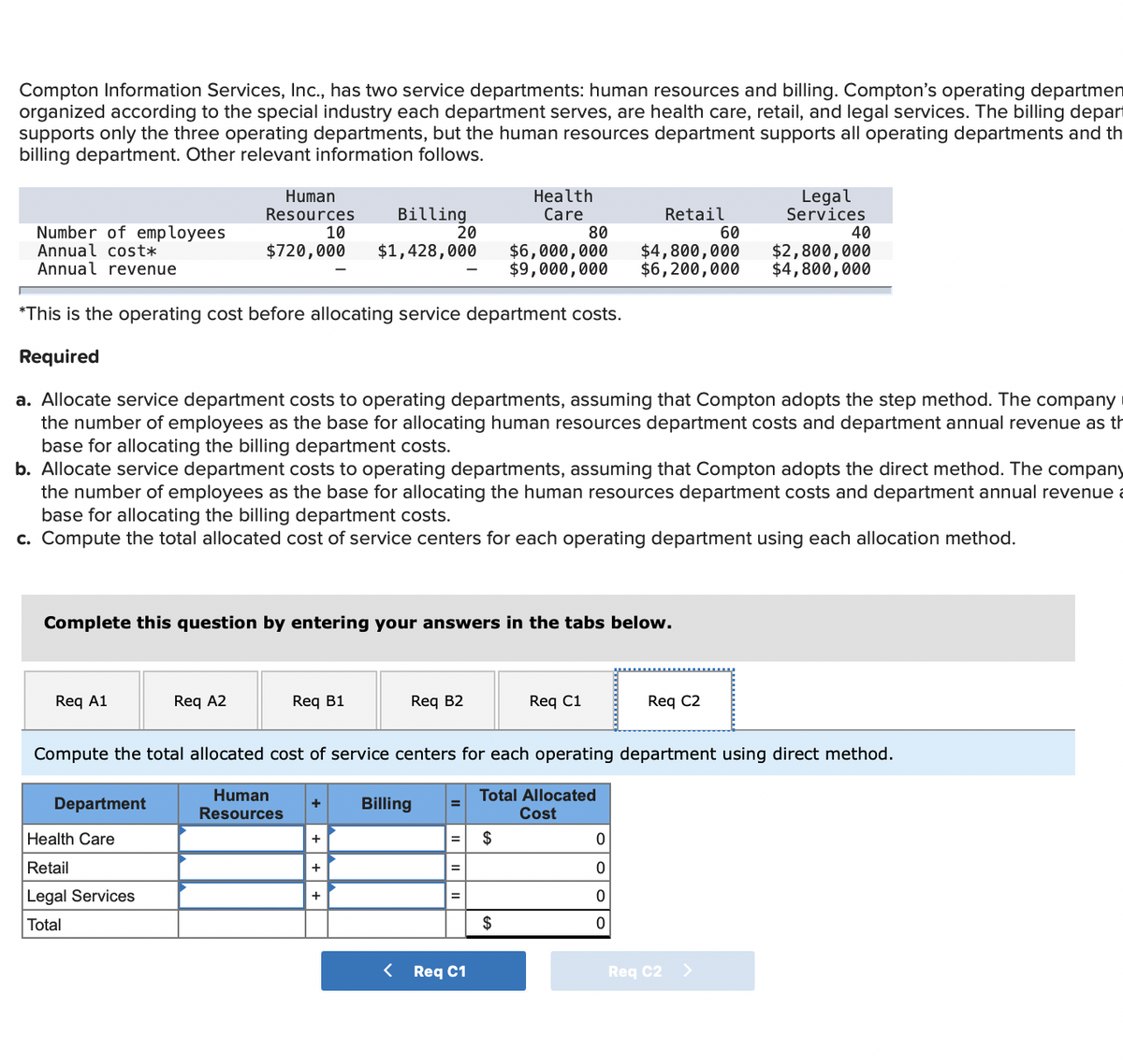 Compton Information Services, Inc., has two service departments: human resources and billing. Compton's operating departmen
organized according to the special industry each department serves, are health care, retail, and legal services. The billing depart
supports only the three operating departments, but the human resources department supports all operating departments and th
billing department. Other relevant information follows.
Number of employees
Annual cost*
Annual revenue
Req A1
Billing
Human
Resources
10
$720,000 $1,428,000 $6,000,000
Department
Req A2
Health Care
Retail
Legal Services
Total
Complete this question by entering your answers in the tabs below.
Req B1
*This is the operating cost before allocating service department costs.
Required
a. Allocate service department costs to operating departments, assuming that Compton adopts the step method. The company
the number of employees as the base for allocating human resources department costs and department annual revenue as th
base for allocating the billing department costs.
b. Allocate service department costs to operating departments, assuming that Compton adopts the direct method. The company
the number of employees as the base for allocating the human resources department costs and department annual revenue a
base for allocating the billing department costs.
c. Compute the total allocated cost of service centers for each operating department using each allocation method.
+
+
20
+
+
Req B2
Billing
Health
Care
< Req C1
Retail
$4,800,000
$9,000,000 $6,200,000
Compute the total allocated cost of service centers for each operating department using direct method.
Total Allocated
Human
Resources
Cost
$
$
80
Req C1
Req C2
0
0
0
0
60
Legal
Services
Req C2
40
$2,800,000
$4,800,000