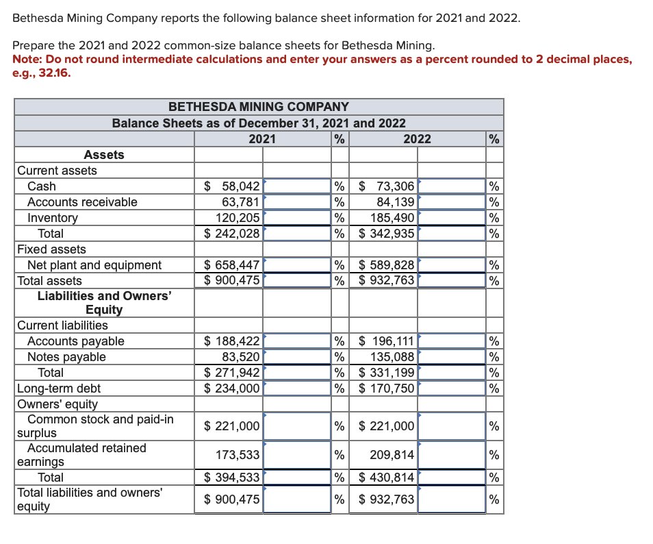 ### Bethesda Mining Company Balance Sheets: 2021 and 2022

Bethesda Mining Company reports the following balance sheet information for the years 2021 and 2022. Provided below are the details needed to prepare the 2021 and 2022 common-size balance sheets for Bethesda Mining. 

**Note:** Do not round intermediate calculations and enter your answers as a percent rounded to two decimal places, e.g., 32.16.

---

#### Assets
- **Current Assets**:
  - **Cash**:
    - 2021: $58,042
    - 2022: $73,306
  - **Accounts Receivable**:
    - 2021: $63,781
    - 2022: $84,139
  - **Inventory**:
    - 2021: $120,205
    - 2022: $185,490
  - **Total Current Assets**:
    - 2021: $242,028
    - 2022: $342,935

- **Fixed Assets**:
  - **Net Plant and Equipment**:
    - 2021: $658,447
    - 2022: $589,828
  - **Total Assets**:
    - 2021: $900,475
    - 2022: $932,763

#### Liabilities and Owners' Equity

- **Current Liabilities**:
  - **Accounts Payable**:
    - 2021: $188,422
    - 2022: $196,111
  - **Notes Payable**:
    - 2021: $83,520
    - 2022: $135,088
  - **Total Current Liabilities**:
    - 2021: $271,942
    - 2022: $331,199

- **Long-Term Debt**:
  - 2021: $234,000
  - 2022: $170,750

- **Owners' Equity**:
  - **Common Stock and Paid-in Surplus**:
    - 2021: $221,000
    - 2022: $221,000
  - **Accumulated Retained Earnings**:
    - 2021: $173,533
    - 2022: $209,814
  - **Total Owners' Equity**:
   