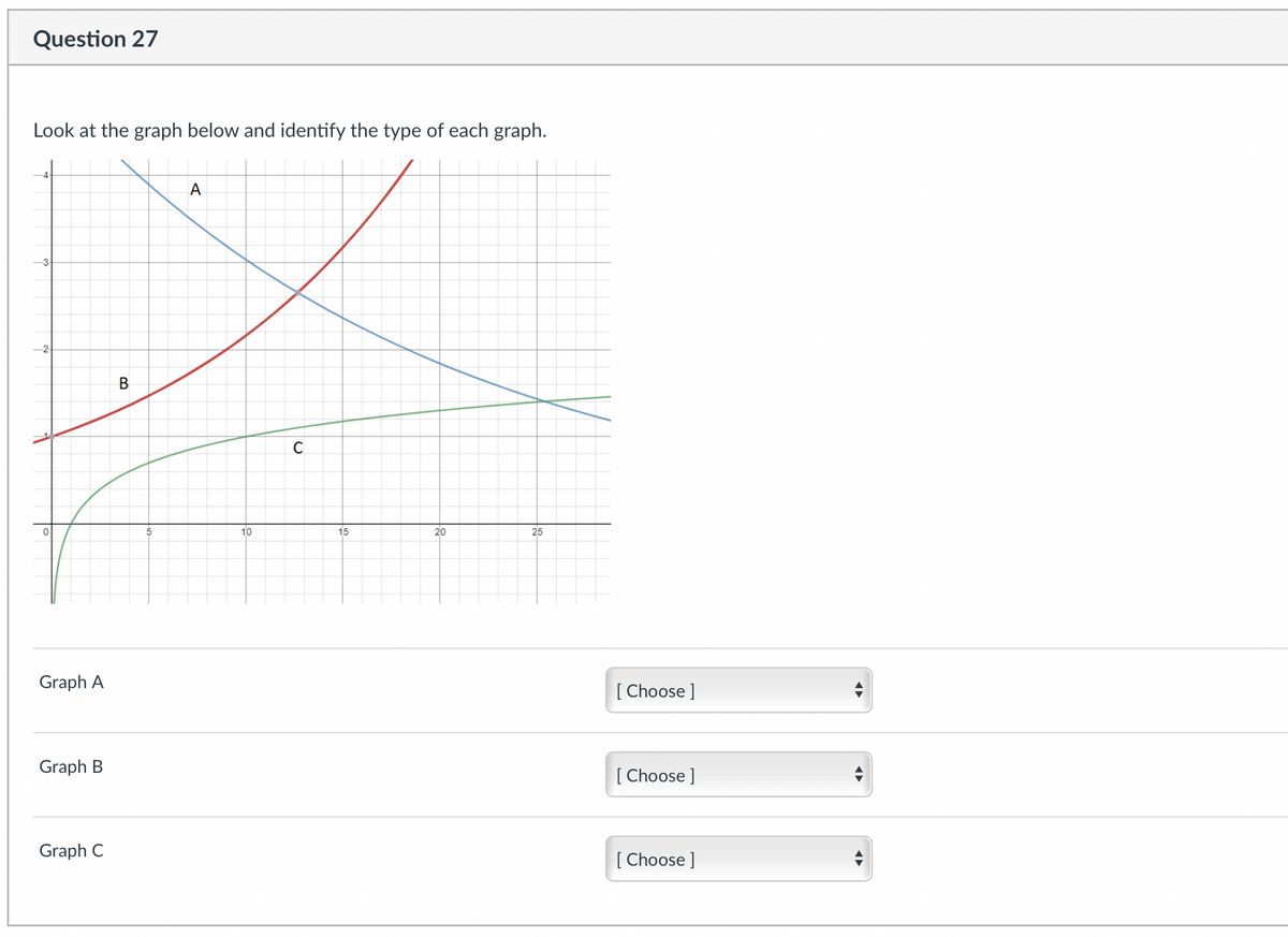 Question 27
Look at the graph below and identify the type of each graph.
0
Graph A
Graph B
Graph C
B
5
A
10
C
15
20
25
[Choose ]
[Choose ]
[Choose ]
A