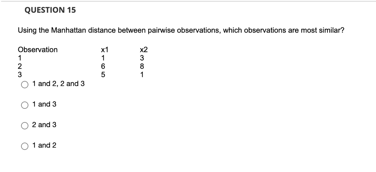 QUESTION 15
Using the Manhattan distance between pairwise observations, which observations are most similar?
Observation
1
2
х1
x2
1
3
8
1
1 and 2, 2 and 3
1 and 3
2 and 3
1 and 2
