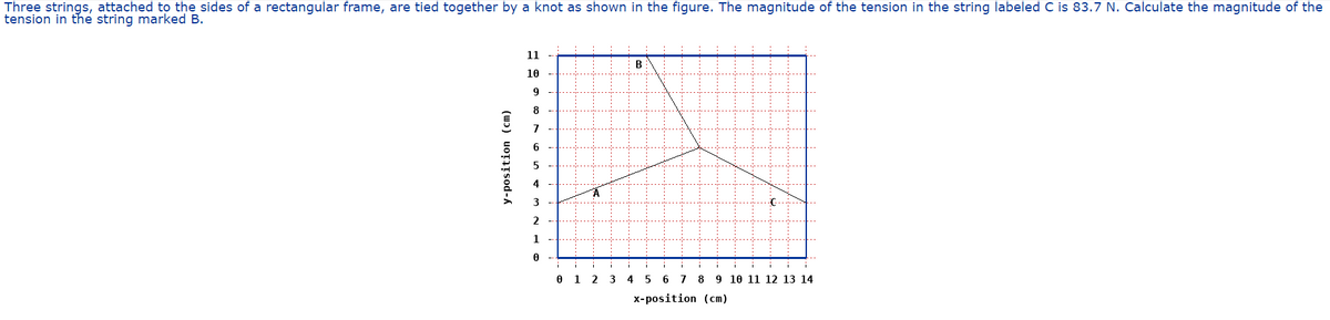 Three strings, attached to the sides of a rectangular frame, are tied together by a knot as shown in the figure. The magnitude of the tension in the string labeled C is 83.7 N. Calculate the magnitude of the
tension in the string marked B.
y-position (cm)
11
10
9
8
7
6
5
4
3
1
0
0
1
2
1
B
3
4 5 6 7 8 9 10 11 12 13 14
x-position (cm)