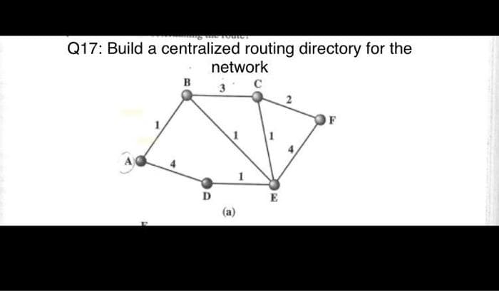 Q17: Build a centralized routing directory for the
network
B
3
F
1
D
E
(a)
