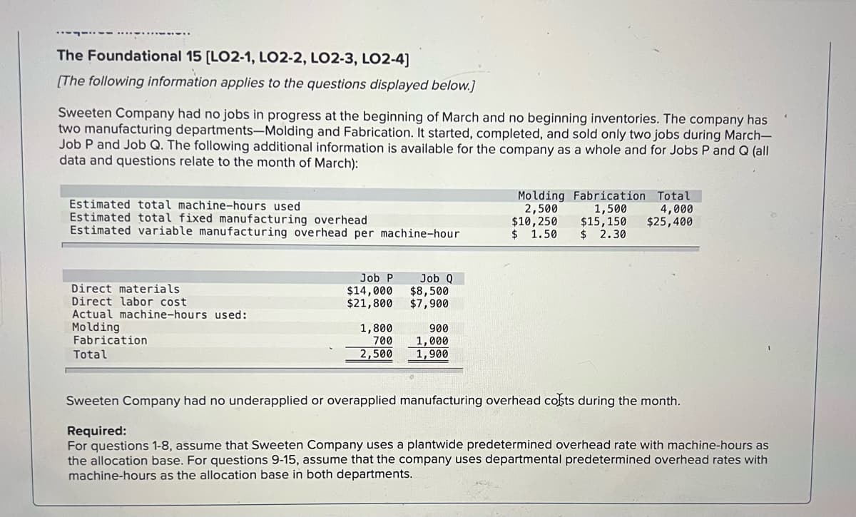 The Foundational 15 (LO2-1, LO2-2, LO2-3, LO2-4]
(The following information applies to the questions displayed below.]
Sweeten Company had no jobs in progress at the beginning of March and no beginning inventories. The company has
two manufacturing departments-Molding and Fabrication. It started, completed, and sold only two jobs during March-
Job P and Job Q. The following additional information is available for the company as a whole and for Jobs P and Q (all
data and questions relate to the month of March):
Estimated total machine-hours used
Estimated total fixed manufacturing overhead
Estimated variable manufacturing overhead per machine-hour
2,500
$10,250
$ 1.50
Molding Fabrication Total
1,500
$15,150
$ 2.30
4,000
$25,400
Job P
$14,000
$21,800
Job Q
$8,500
$7,900
Direct materials
Direct labor cost
Actual machine-hours used:
Molding
Fabrication
1,800
700
900
1,000
| 1,900
Total
2,500
Sweeten Company had no underapplied or overapplied manufacturing overhead costs during the month.
Required:
For questions 1-8, assume that Sweeten Company uses a plantwide predetermined overhead rate with machine-hours as
the allocation base. For questions 9-15, assume that the company uses departmental predetermined overhead rates with
machine-hours as the allocation base in both departments.
