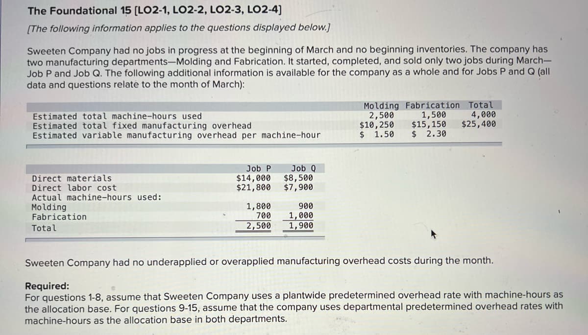 The Foundational 15 (LO2-1, LO2-2, LO2-3, LO2-4]
[The following information applies to the questions displayed below.]
Sweeten Company had no jobs in progress at the beginning of March and no beginning inventories. The company has
two manufacturing departments-Molding and Fabrication. It started, completed, and sold only two jobs during March-
Job P and Job Q. The following additional information is available for the company as a whole and for Jobs P and Q (all
data and questions relate to the month of March):
Molding Fabrication Total
1,500
$15,150
$ 2.30
Estimated total machine-hours used
Estimated total fixed manufacturing overhead
Estimated variable manufacturing overhead per machine-hour
2,500
$10,250
1.50
4,000
$25,400
$
Job P
$14,000
$21,800
Job Q
$8,500
$7,900
Direct materials
Direct labor cost
Actual machine-hours used:
Molding
Fabrication
1,800
700
900
1,000
1,900
Total
2,500
Sweeten Company had no underapplied or overapplied manufacturing overhead costs during the month.
Required:
For questions 1-8, assume that Sweeten Company uses a plantwide predetermined overhead rate with machine-hours as
the allocation base. For questions 9-15, assume that the company uses departmental predetermined overhead rates with
machine-hours as the allocation base in both departments.
