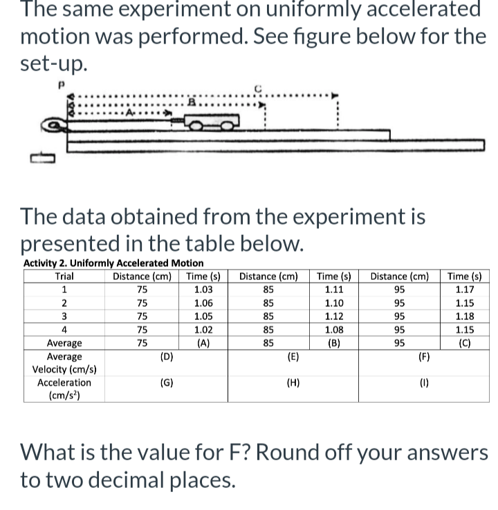 The same experiment on uniformly accelerated
motion was performed. See figure below for the
set-up.
The data obtained from the experiment is
presented in the table below.
Activity 2. Uniformly Accelerated Motion
Trial
1
2
3
4
Average
Average
Velocity (cm/s)
Acceleration
(cm/s²)
B
Distance (cm) Time (s) Distance (cm)
75
1.03
85
1.06
85
1.05
! 75 75 75 75
(D)
(G)
1.02
(A)
85
85
85
(E)
(H)
Time (s) Distance (cm)
1.11
1.10
1.12
1.08
(B)
95
95
95
95
95
(F)
(1)
Time (s)
1.17
1.15
1.18
1.15
(C)
What is the value for F? Round off your answers
to two decimal places.