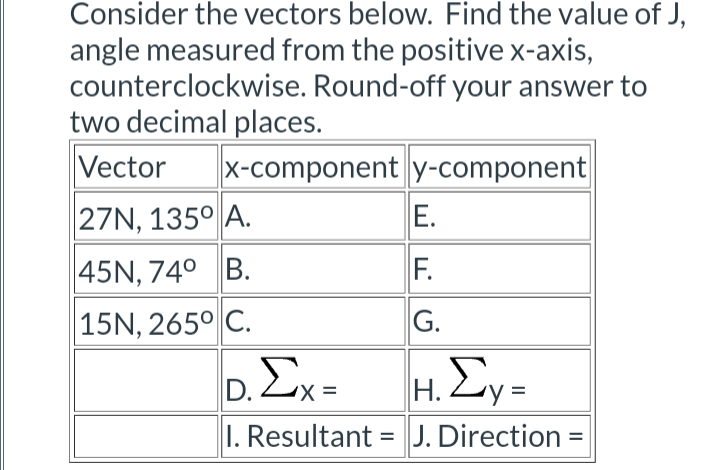 Consider the vectors below. Find the value of J,
angle measured from the positive x-axis,
counterclockwise. Round-off your answer to
two decimal places.
Vector x-component
27N, 135° A.
45N, 74° B.
15N, 265° C.
y-component
E.
F.
G.
H. Eyz
I. Resultant = J. Direction =
D. Ex=
X