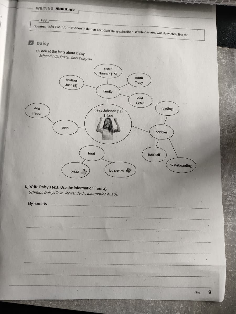 WRITING About me
Tipp
Du muss nicht alle Informationen in deinen Text über Daisy schreiben. Wähle das aus, was du wichtig findest.
2 Daisy
a) Look at the facts about Daisy.
Schau dir die Fakten über Daisy an.
sister
Hannah (15)
mum
brother
Tracy
Josh (8)
family
dad
Peter
dog
Trevor
Daisy Johnson (12)
Bristol
ice cream
pizza
b) Write Daisy's text. Use the information from a).
Schreibe Daisys Text. Verwende die Information aus a).
My name is
pets
food
reading
hobbies
football
skateboarding
nine
9