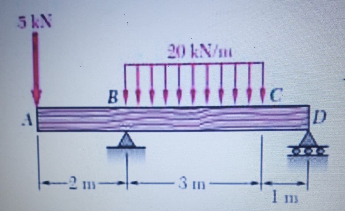 5 kN
20 kN/m
BI
-211-
3 m
1 1
