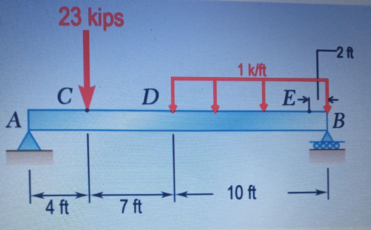 23kips
2ft
1 k/ft
C
D
E
10 ft
4 ft
7 ft
