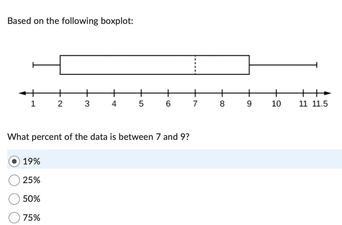 Based on the following boxplot:
+ +
1 2
3
19%
25%
50%
4
What percent of the data is between 7 and 9?
75%
+
+
5 6 7
++
+
+
8 9 10 11 11.5